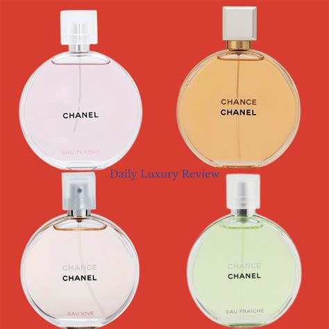 Chanel chance perfume reviews